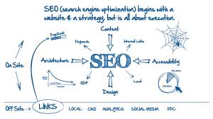 It's a must to have SEO